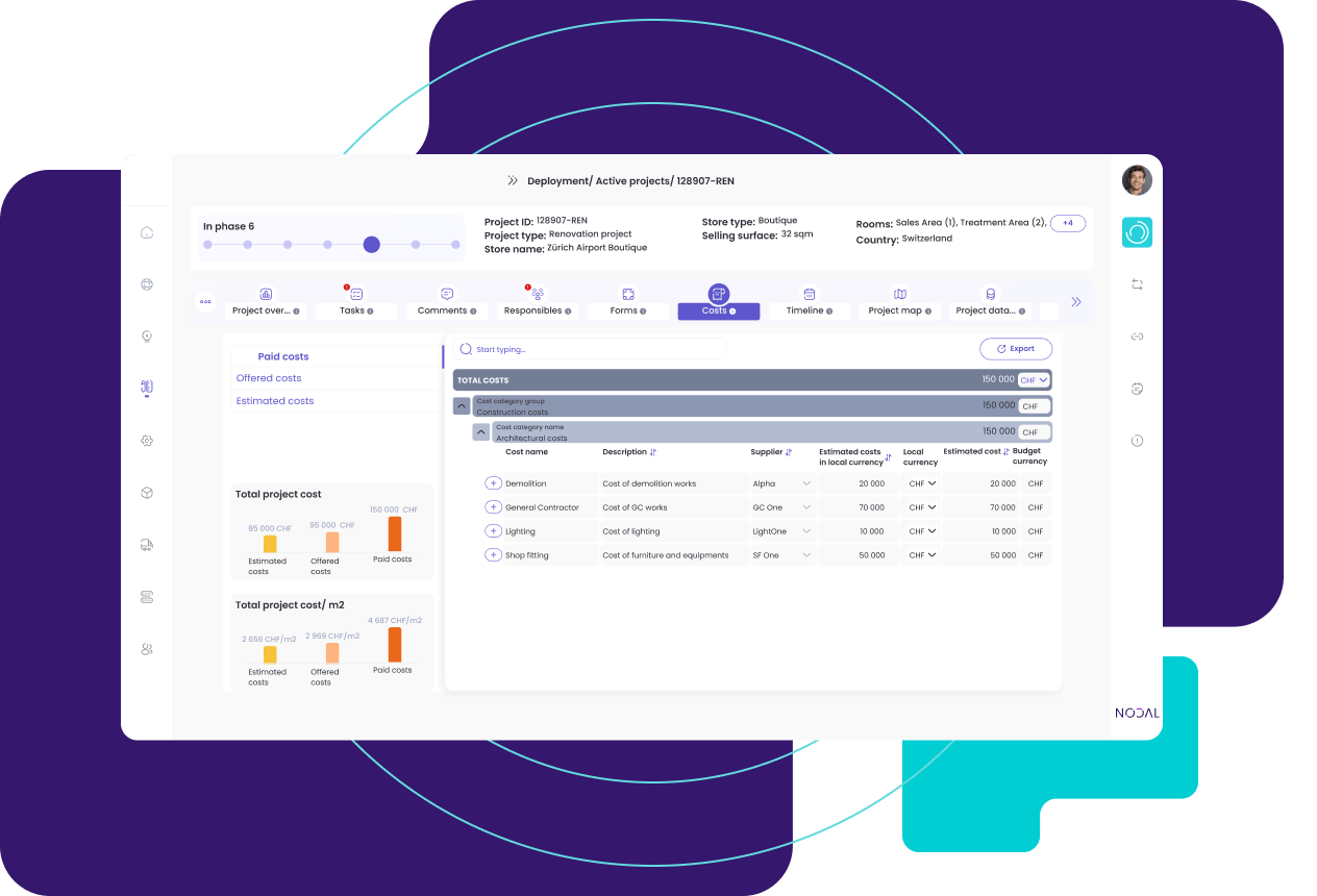 Supply chain overview